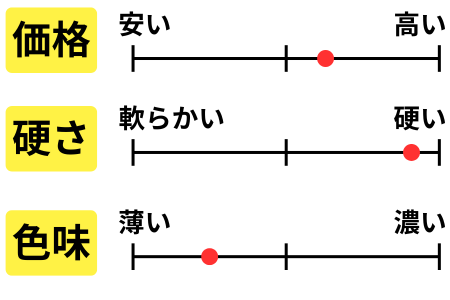 チャート